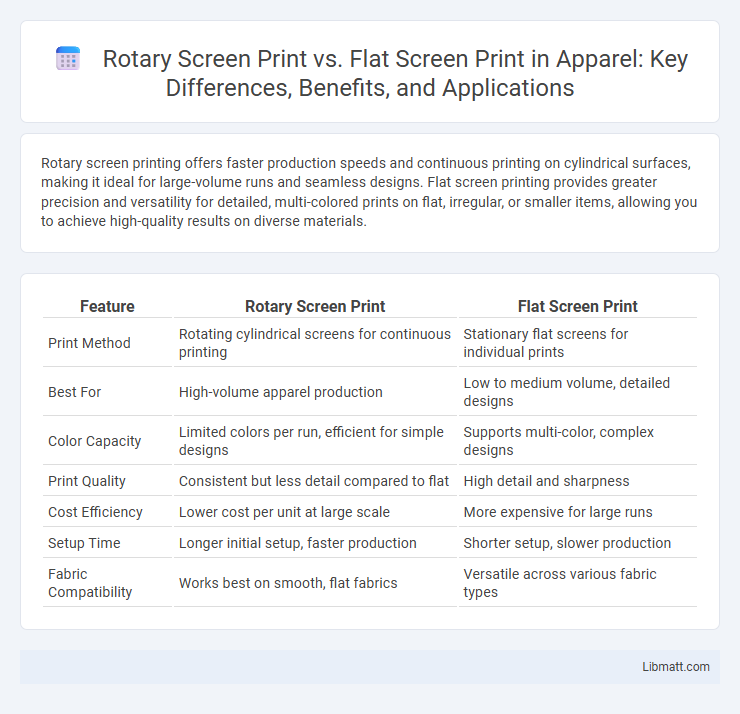Rotary Screen Print vs. Flat Screen Print in Apparel: Key Differences, Benefits, and Applications