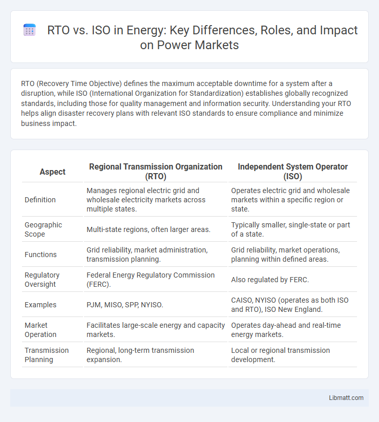 RTO vs. ISO in Energy: Key Differences, Roles, and Impact on Power Markets