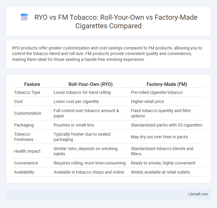 RYO vs FM Tobacco: Roll-Your-Own vs Factory-Made Cigarettes Compared