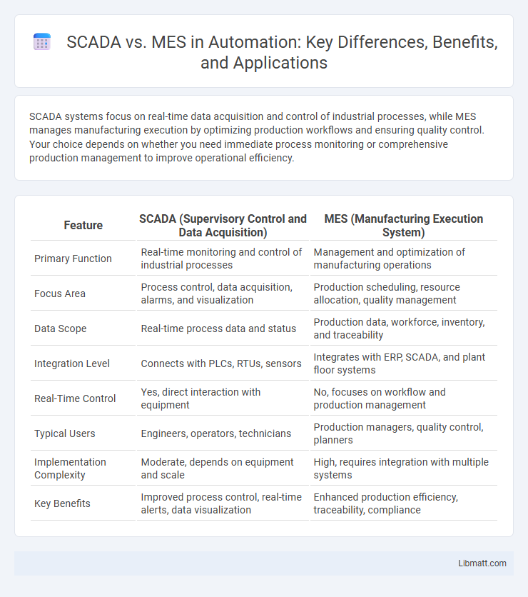 SCADA vs. MES in Automation: Key Differences, Benefits, and Applications
