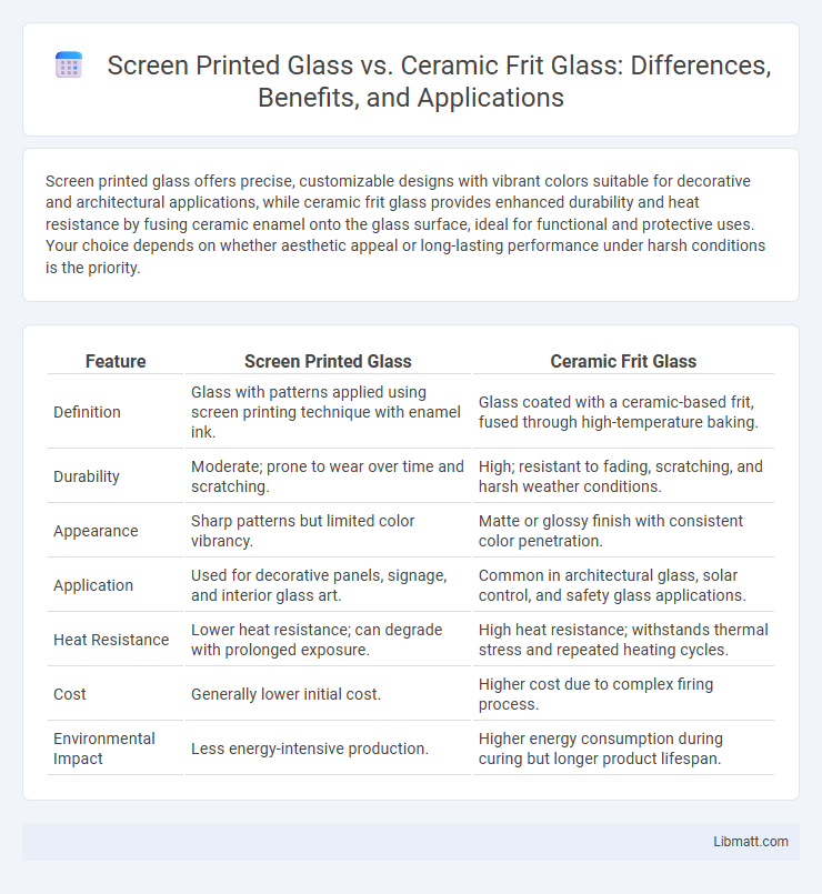 Screen Printed Glass vs. Ceramic Frit Glass: Differences, Benefits, and Applications