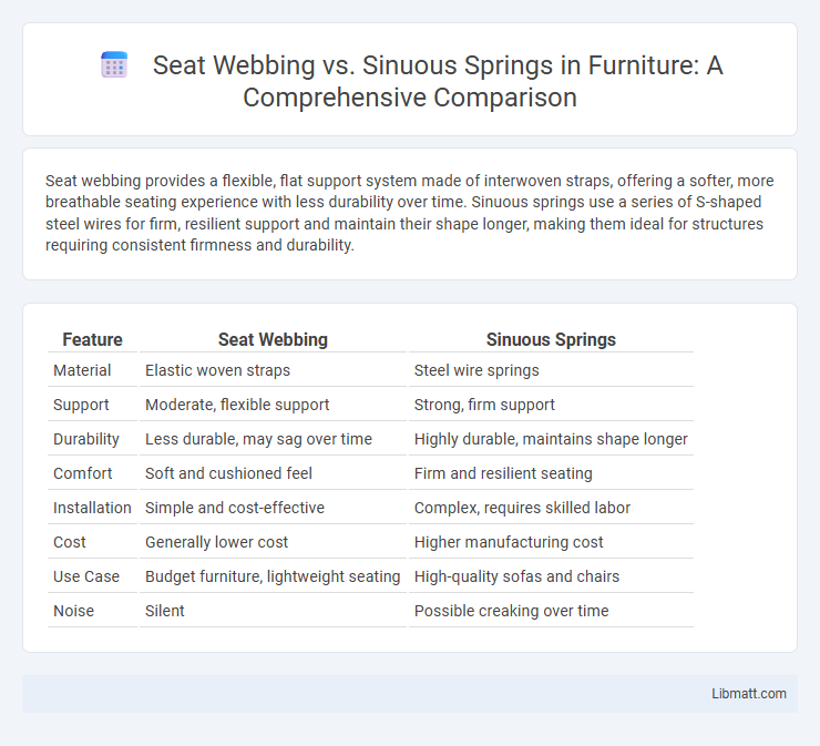 Seat Webbing vs. Sinuous Springs in Furniture: A Comprehensive Comparison