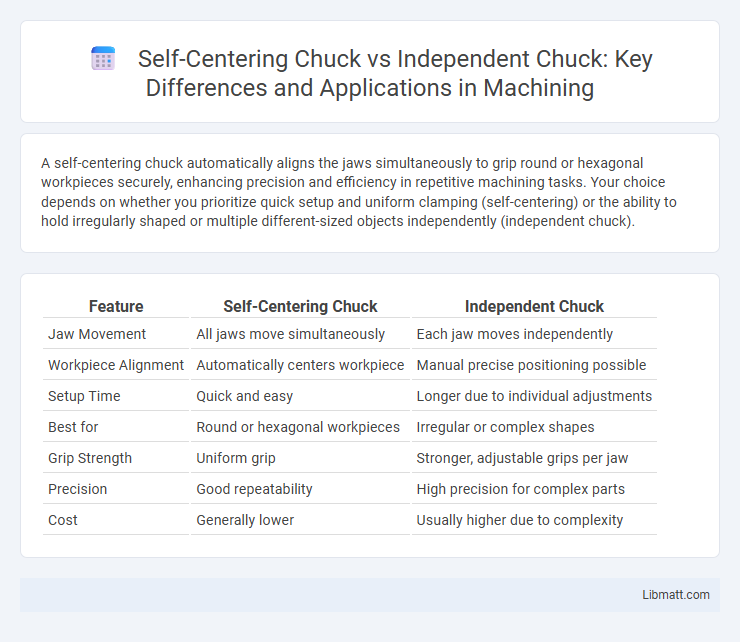 Self-Centering Chuck vs Independent Chuck: Key Differences and Applications in Machining