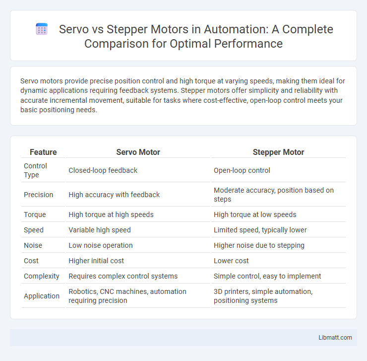Servo vs Stepper Motors in Automation: A Complete Comparison for Optimal Performance
