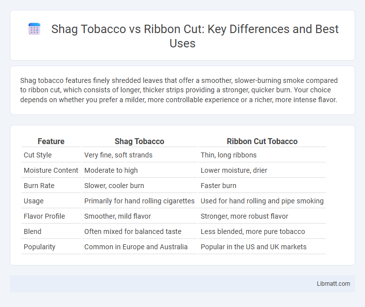 Shag Tobacco vs Ribbon Cut: Key Differences and Best Uses