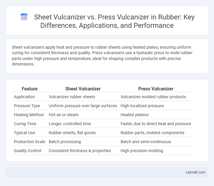 Sheet Vulcanizer vs. Press Vulcanizer in Rubber: Key Differences, Applications, and Performance