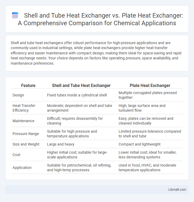 Shell and Tube Heat Exchanger vs. Plate Heat Exchanger: A Comprehensive Comparison for Chemical Applications