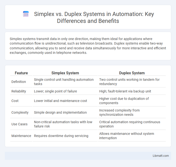 Simplex vs. Duplex Systems in Automation: Key Differences and Benefits