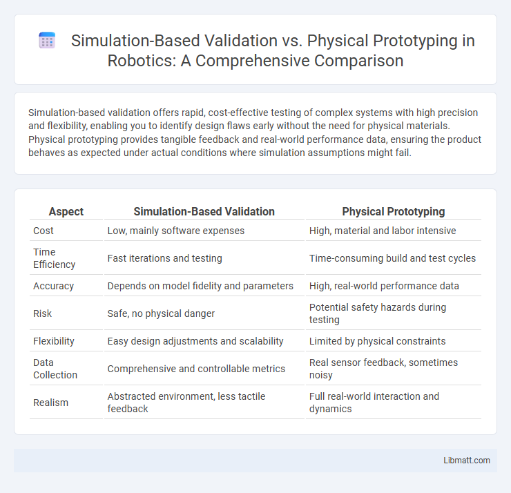 Simulation-Based Validation vs. Physical Prototyping in Robotics: A Comprehensive Comparison