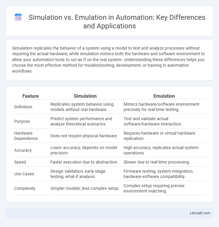 Simulation vs. Emulation in Automation: Key Differences and Applications