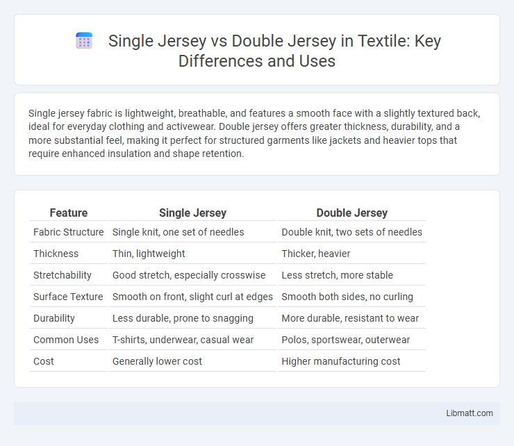 Single Jersey vs Double Jersey in Textile: Key Differences and Uses