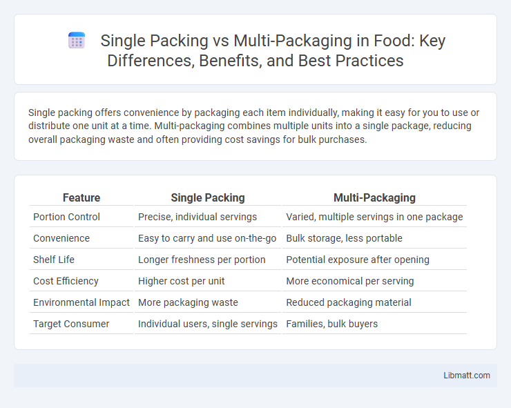 Single Packing vs Multi-Packaging in Food: Key Differences, Benefits, and Best Practices