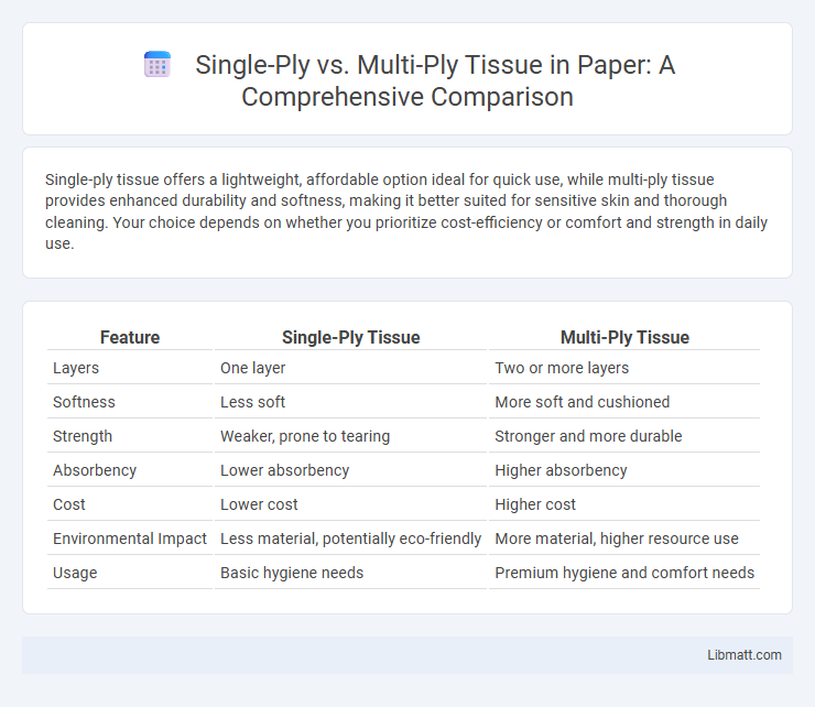 Single-Ply vs. Multi-Ply Tissue in Paper: A Comprehensive Comparison