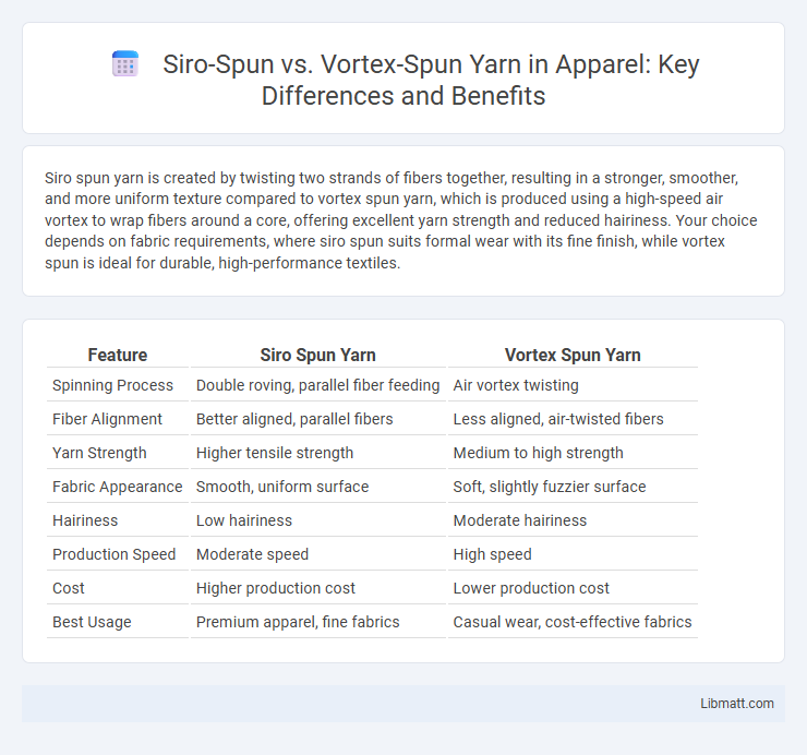 Siro-Spun vs. Vortex-Spun Yarn in Apparel: Key Differences and Benefits