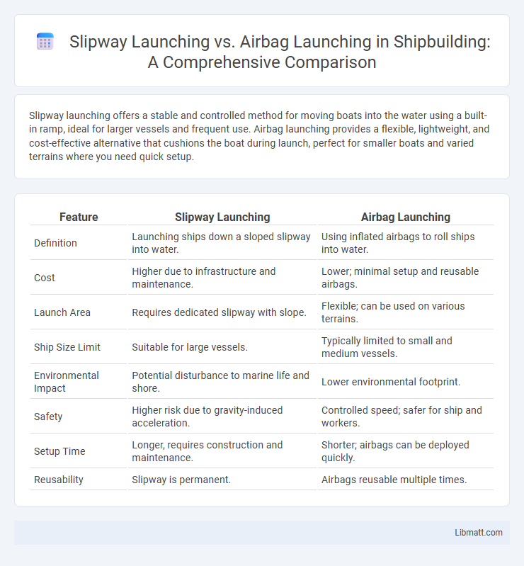 Slipway Launching vs. Airbag Launching in Shipbuilding: A Comprehensive Comparison