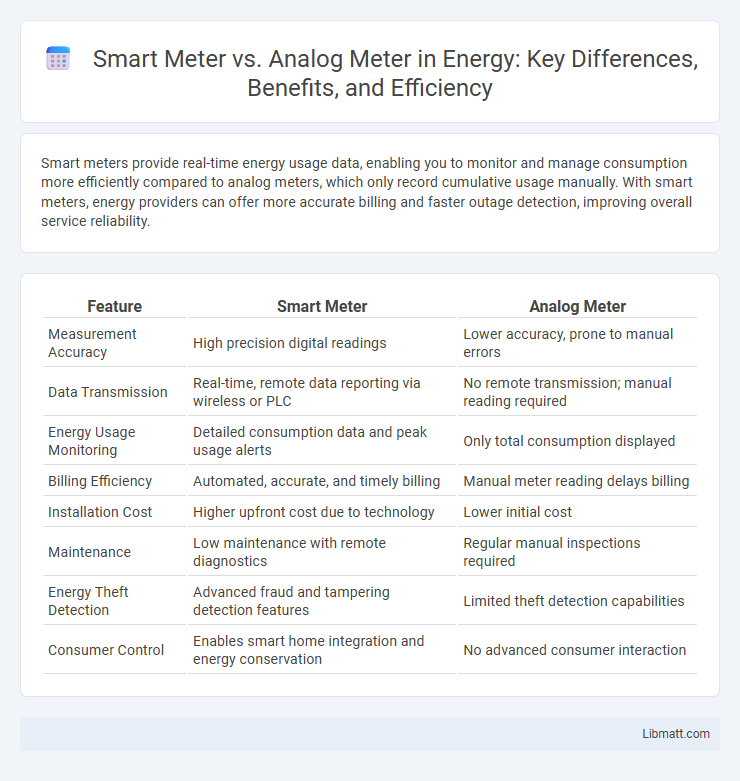 Smart Meter vs. Analog Meter in Energy: Key Differences, Benefits, and Efficiency