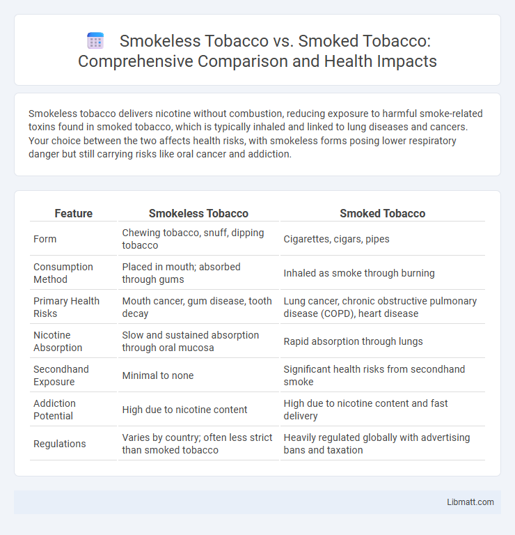 Smokeless Tobacco vs. Smoked Tobacco: Comprehensive Comparison and Health Impacts