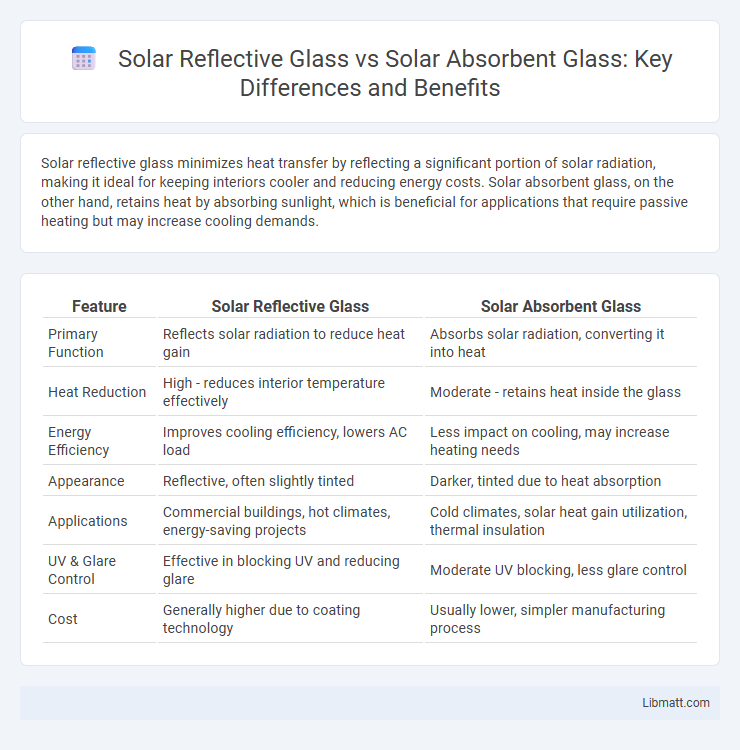 Solar Reflective Glass vs Solar Absorbent Glass: Key Differences and Benefits
