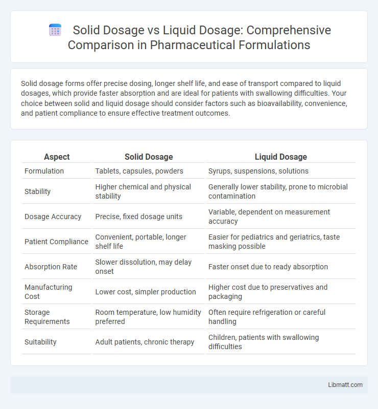 Solid Dosage vs Liquid Dosage: Comprehensive Comparison in Pharmaceutical Formulations