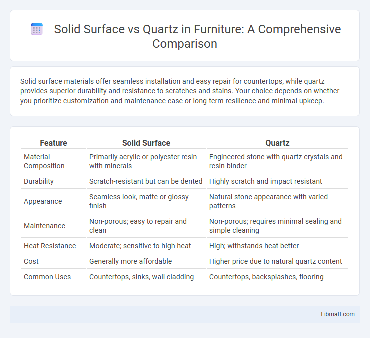 Solid Surface vs Quartz in Furniture: A Comprehensive Comparison