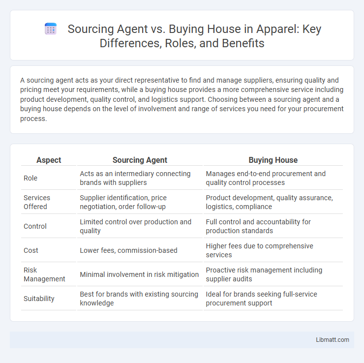 Sourcing Agent vs. Buying House in Apparel: Key Differences, Roles, and Benefits