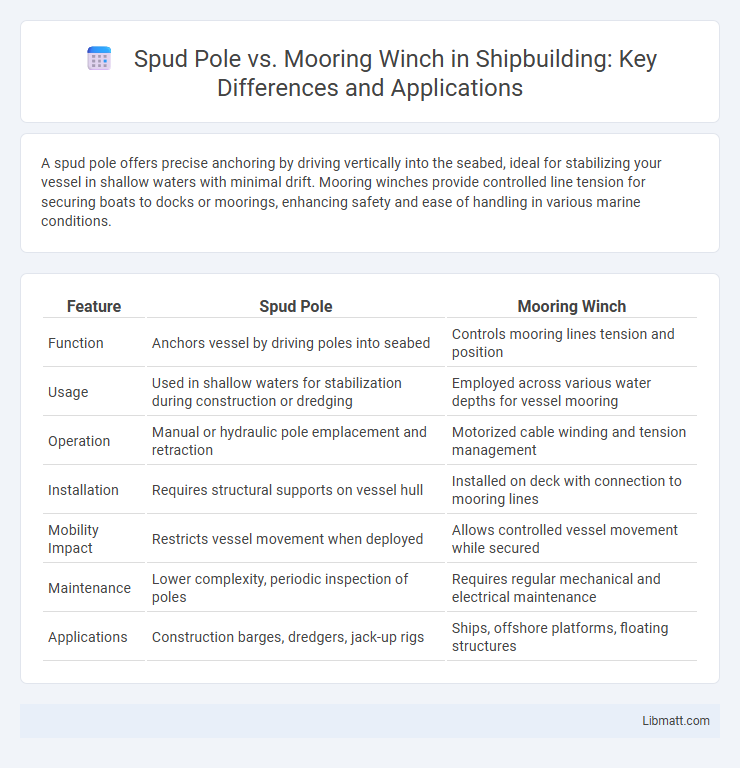 Spud Pole vs. Mooring Winch in Shipbuilding: Key Differences and Applications