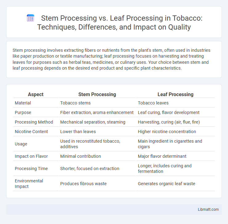 Stem Processing vs. Leaf Processing in Tobacco: Techniques, Differences, and Impact on Quality