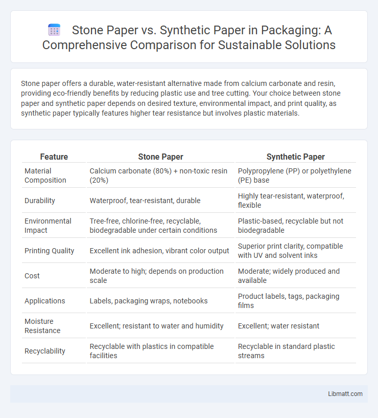 Stone Paper vs. Synthetic Paper in Packaging: A Comprehensive Comparison for Sustainable Solutions
