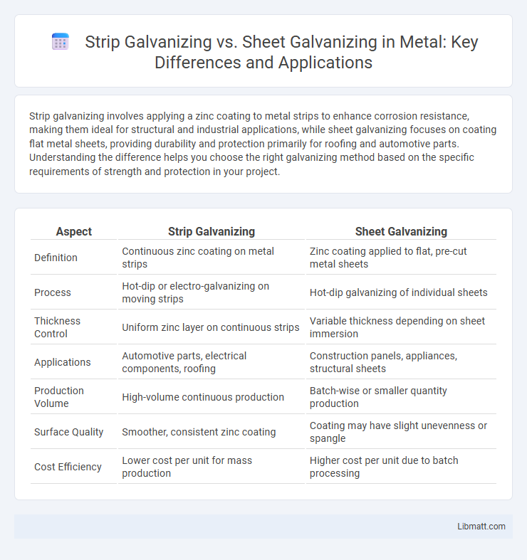 Strip Galvanizing vs. Sheet Galvanizing in Metal: Key Differences and Applications