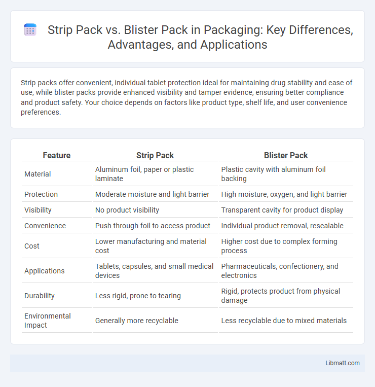 Strip Pack vs. Blister Pack in Packaging: Key Differences, Advantages, and Applications