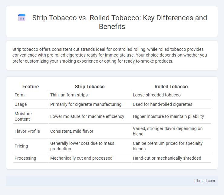 Strip Tobacco vs. Rolled Tobacco: Key Differences and Benefits