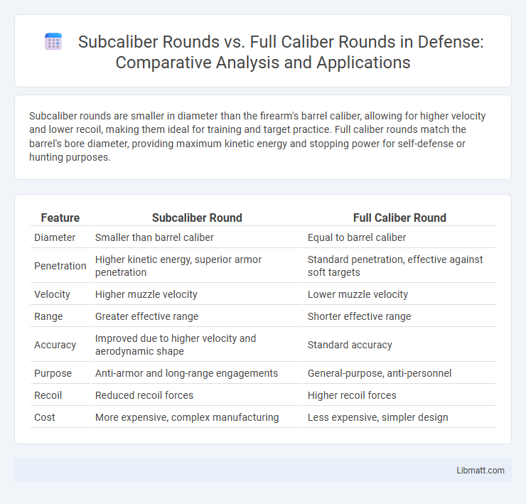 Subcaliber Rounds vs. Full Caliber Rounds in Defense: Comparative Analysis and Applications