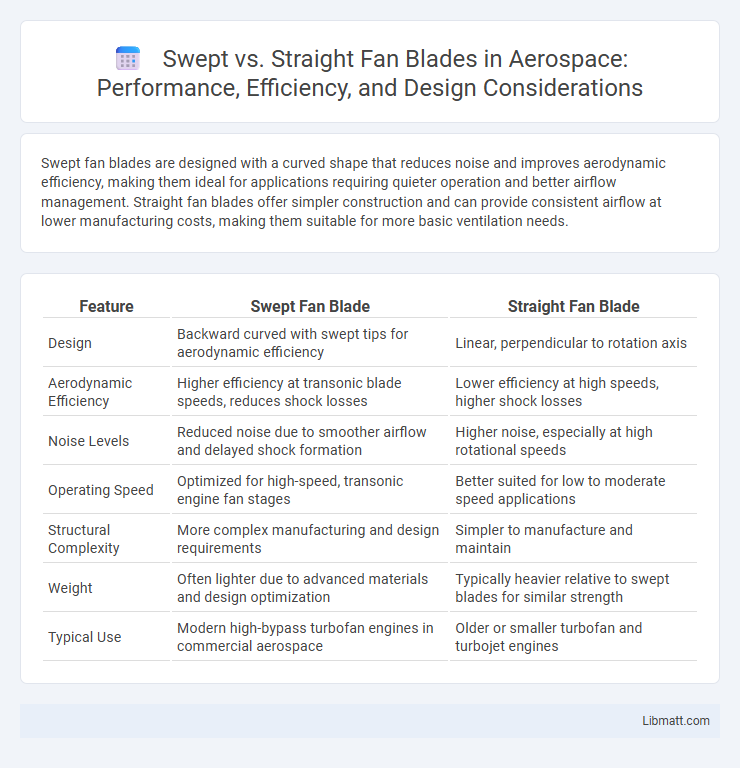 Swept vs. Straight Fan Blades in Aerospace: Performance, Efficiency, and Design Considerations