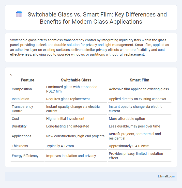 Switchable Glass vs. Smart Film: Key Differences and Benefits for Modern Glass Applications