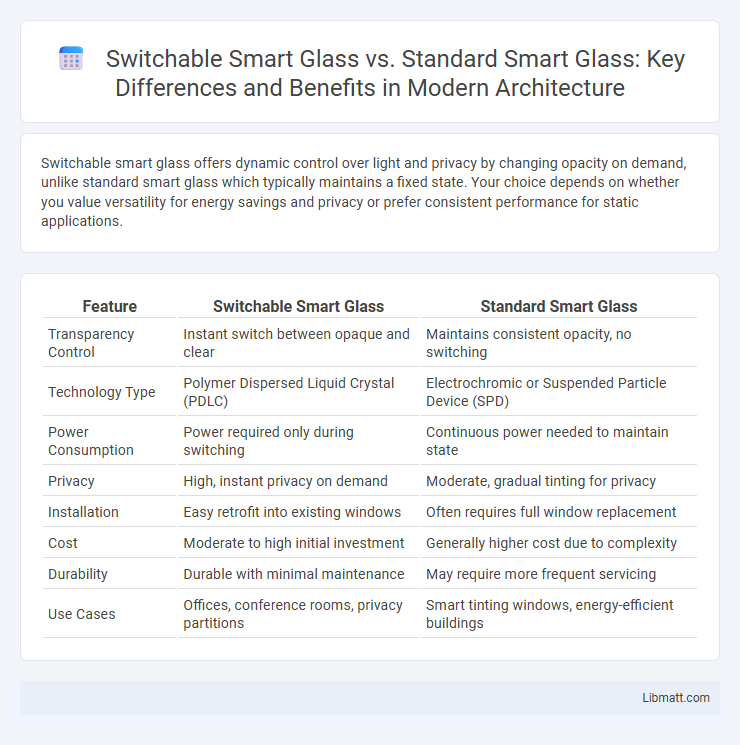 Switchable Smart Glass vs. Standard Smart Glass: Key Differences and Benefits in Modern Architecture