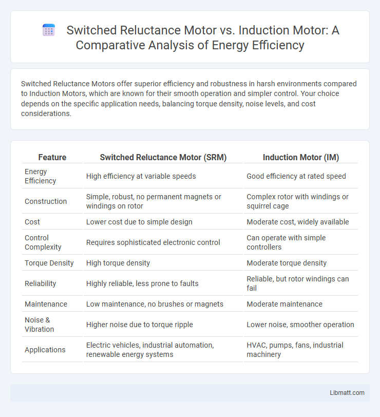 Switched Reluctance Motor vs. Induction Motor: A Comparative Analysis of Energy Efficiency