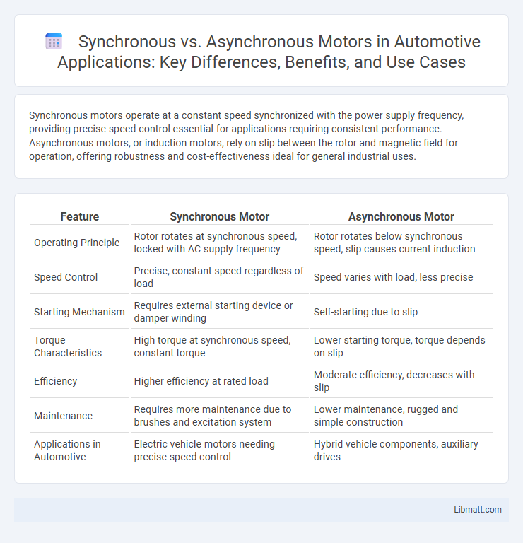 Synchronous vs. Asynchronous Motors in Automotive Applications: Key Differences, Benefits, and Use Cases