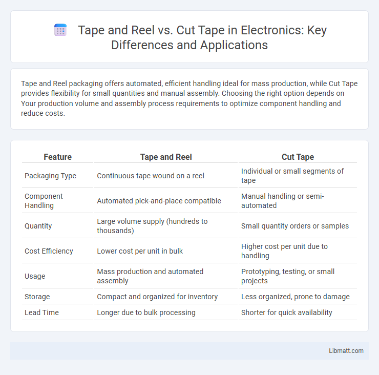Tape and Reel vs. Cut Tape in Electronics: Key Differences and Applications