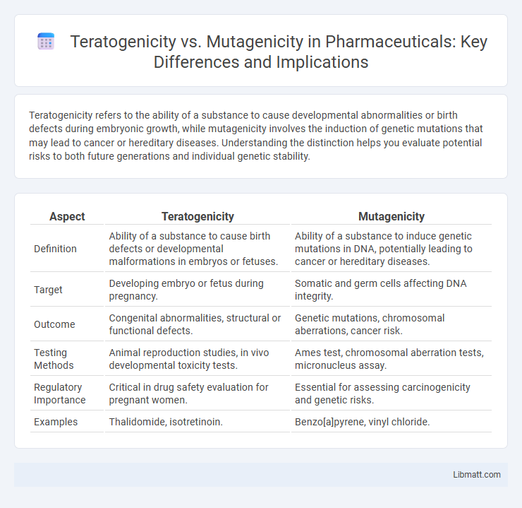 Teratogenicity vs. Mutagenicity in Pharmaceuticals: Key Differences and Implications