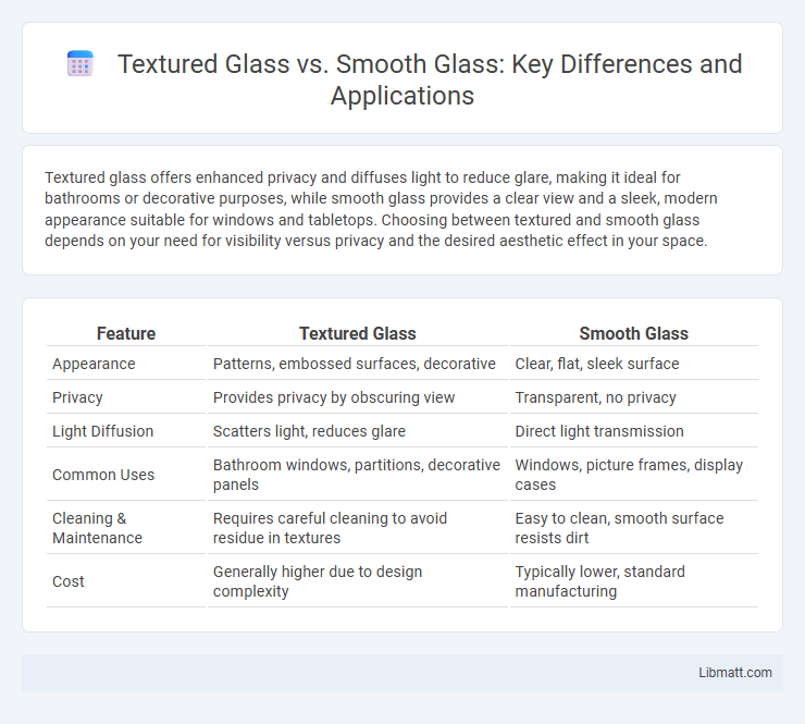 Textured Glass vs. Smooth Glass: Key Differences and Applications