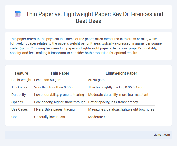 Thin Paper vs. Lightweight Paper: Key Differences and Best Uses