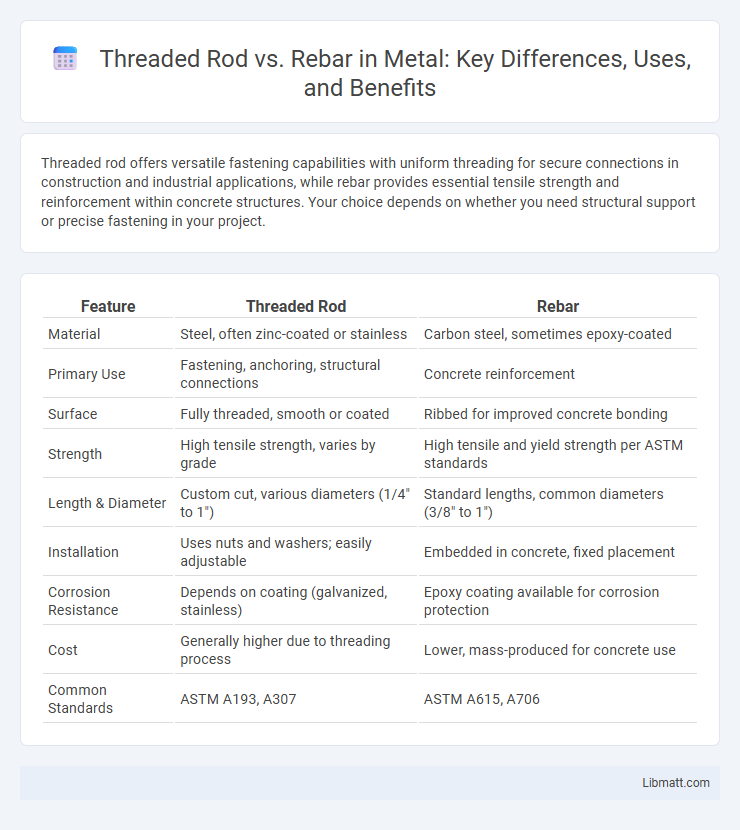 Threaded Rod vs. Rebar in Metal: Key Differences, Uses, and Benefits