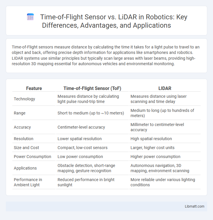 Time-of-Flight Sensor vs. LiDAR in Robotics: Key Differences, Advantages, and Applications