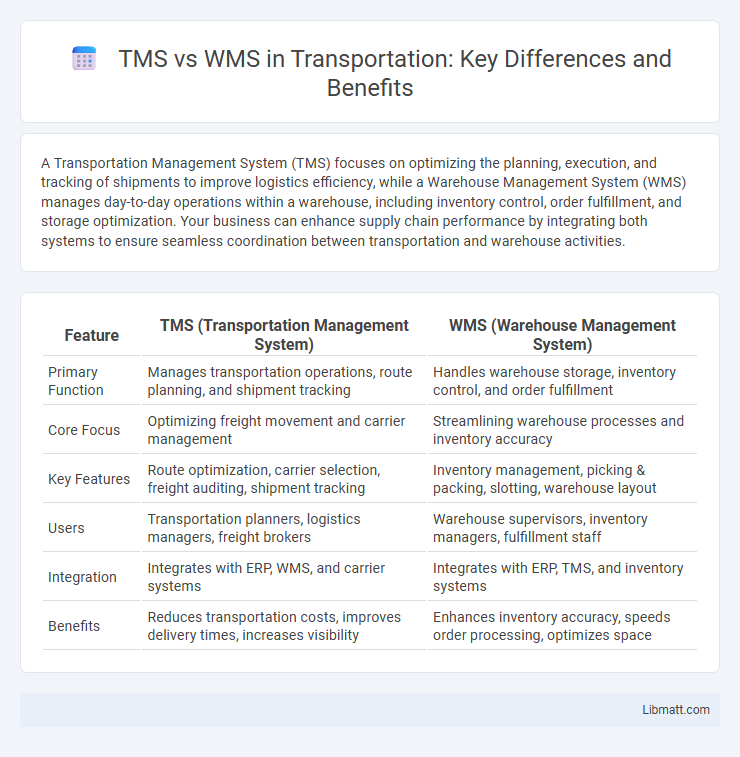 TMS vs WMS in Transportation: Key Differences and Benefits