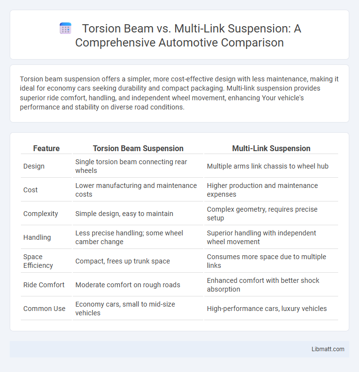 Torsion Beam vs. Multi-Link Suspension: A Comprehensive Automotive Comparison