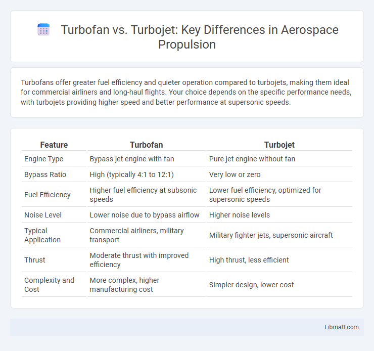 Turbofan vs. Turbojet: Key Differences in Aerospace Propulsion