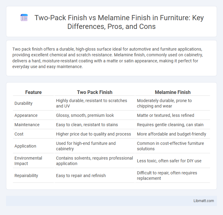 Two-Pack Finish vs Melamine Finish in Furniture: Key Differences, Pros, and Cons