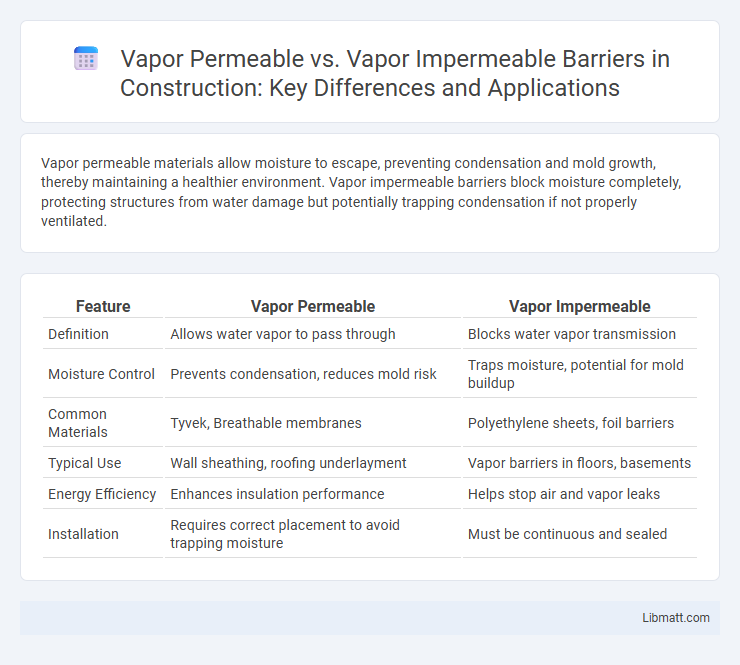 Vapor Permeable vs. Vapor Impermeable Barriers in Construction: Key Differences and Applications