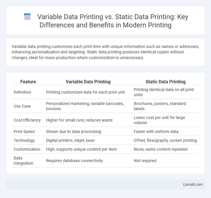 Variable Data Printing vs. Static Data Printing: Key Differences and Benefits in Modern Printing