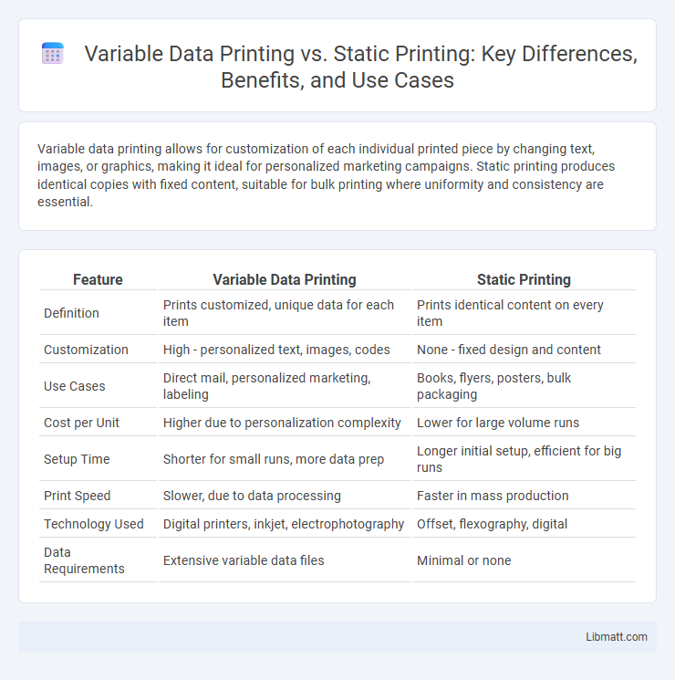 Variable Data Printing vs. Static Printing: Key Differences, Benefits, and Use Cases